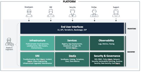 what is global platform for smart cards|global platform services.